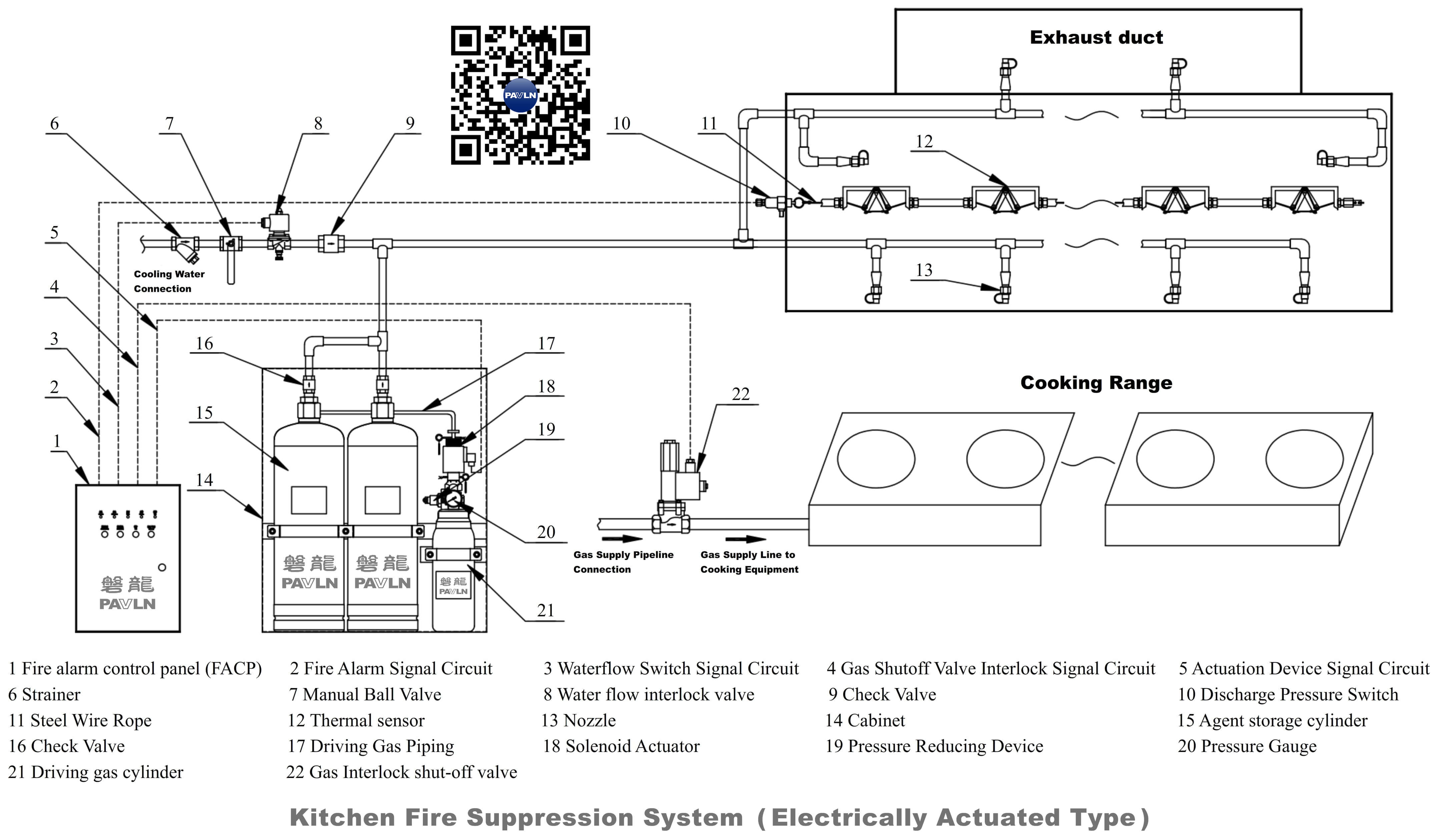 Kitchen Fire Suppression System (Electrically Actuated Type) Kitchen Fire Suppression System (Electrically Actuated Type)