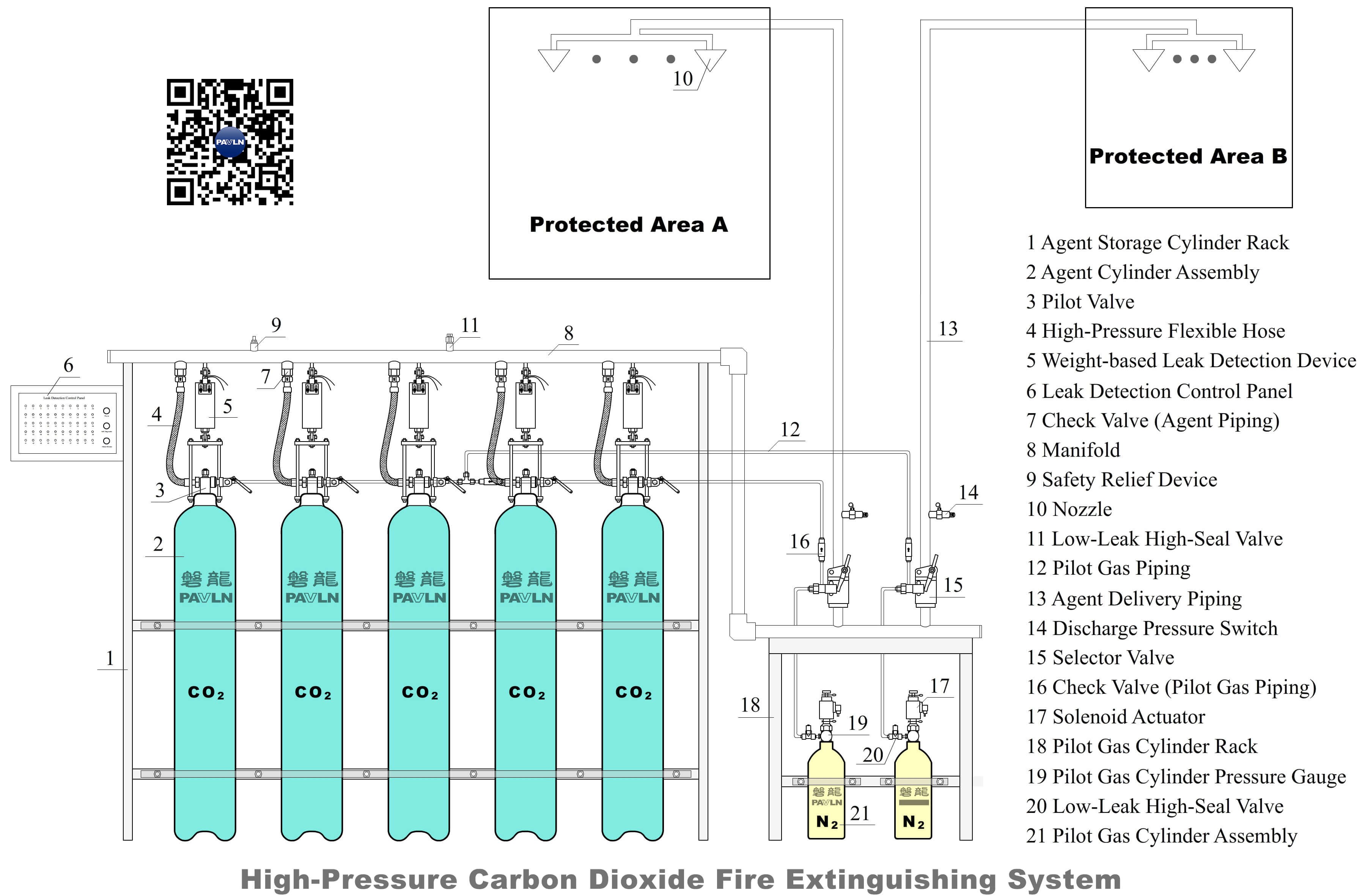 High-Pressure Carbon Dioxide Fire Extinguishing System High-Pressure Carbon Dioxide Fire Extinguishing System