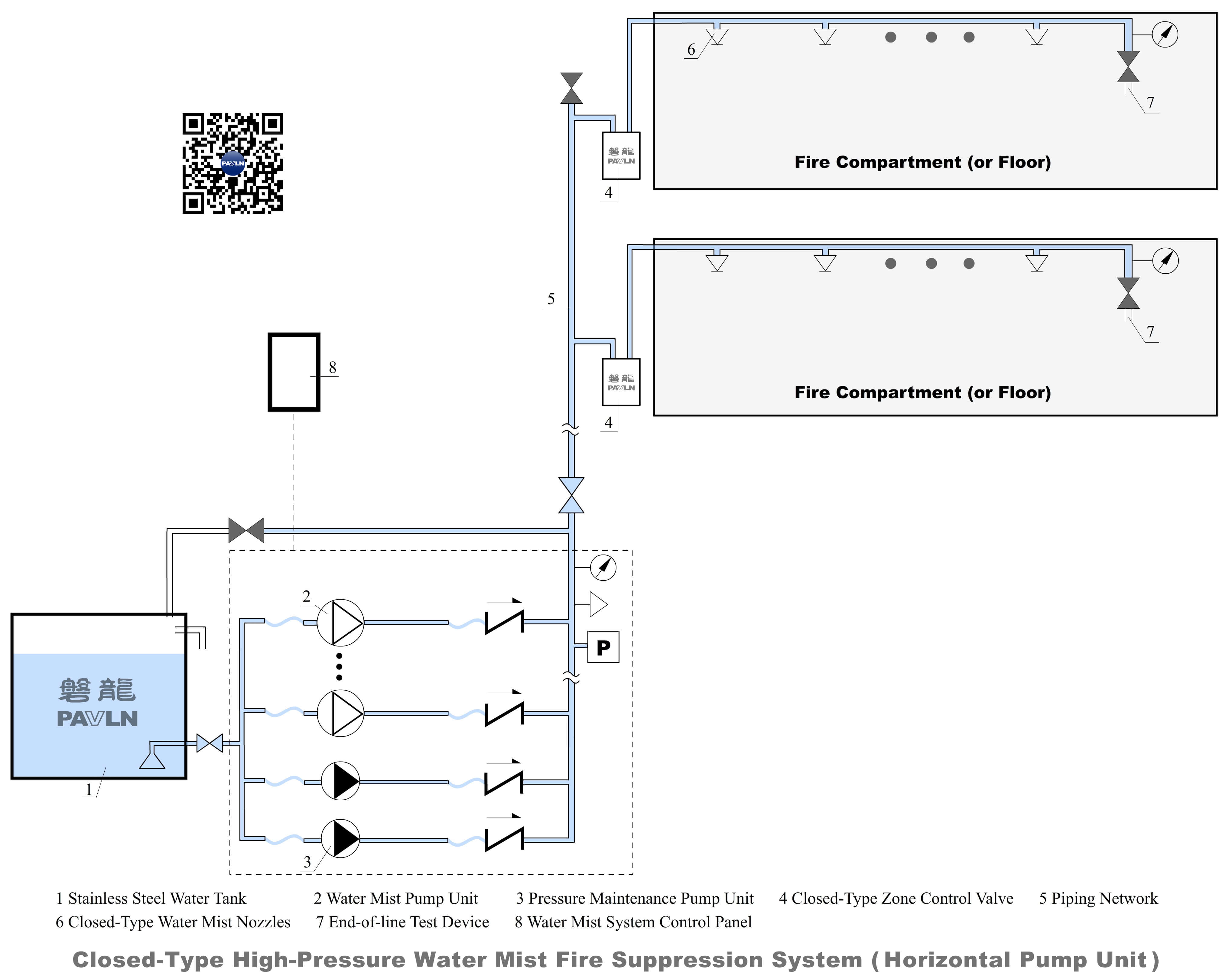 Closed-Type High-Pressure Water Mist Fire Suppression System (Horizontal Pump Unit) Closed-Type High-Pressure Water Mist Fire Suppression System (Horizontal Pump Unit)