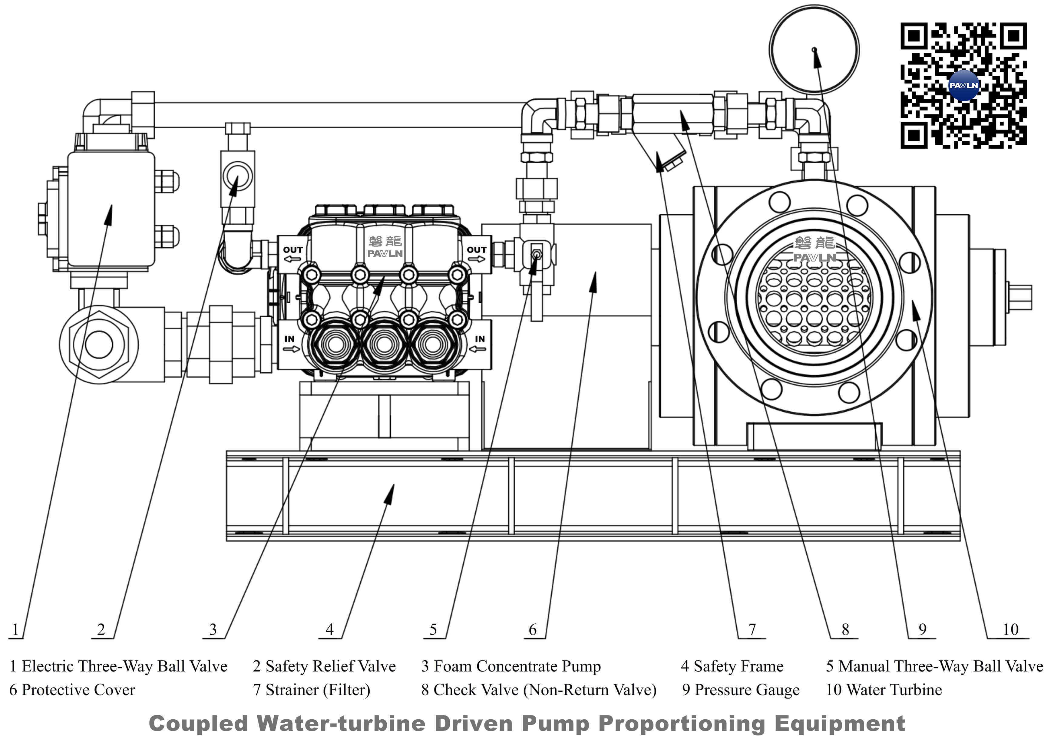 Coupled Water-turbine Driven Pump Proportioning Equipment Coupled Water-turbine Driven Pump Proportioning Equipment