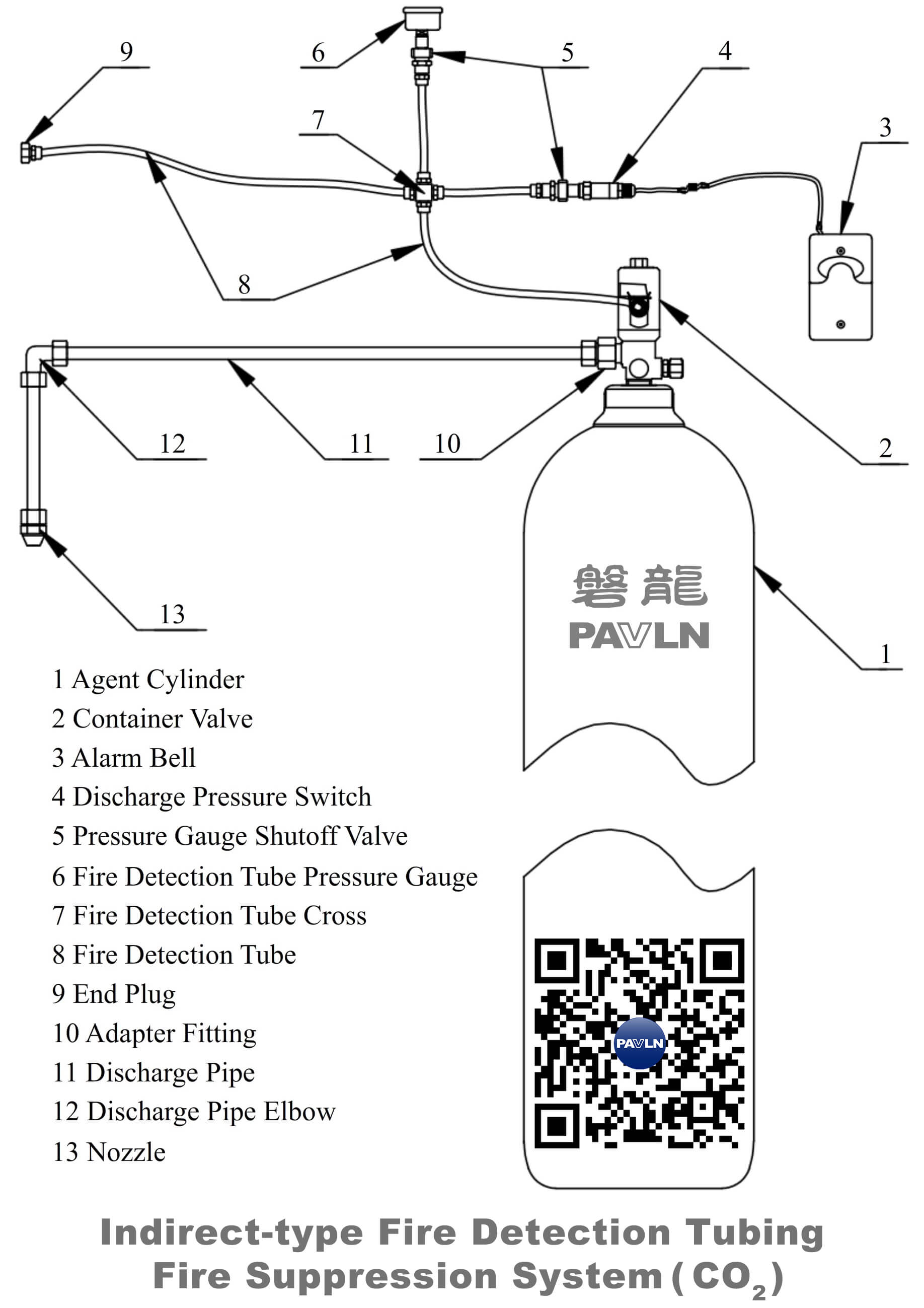 Indirect-type Fire Detection Tubing Fire Suppression System (CO2)