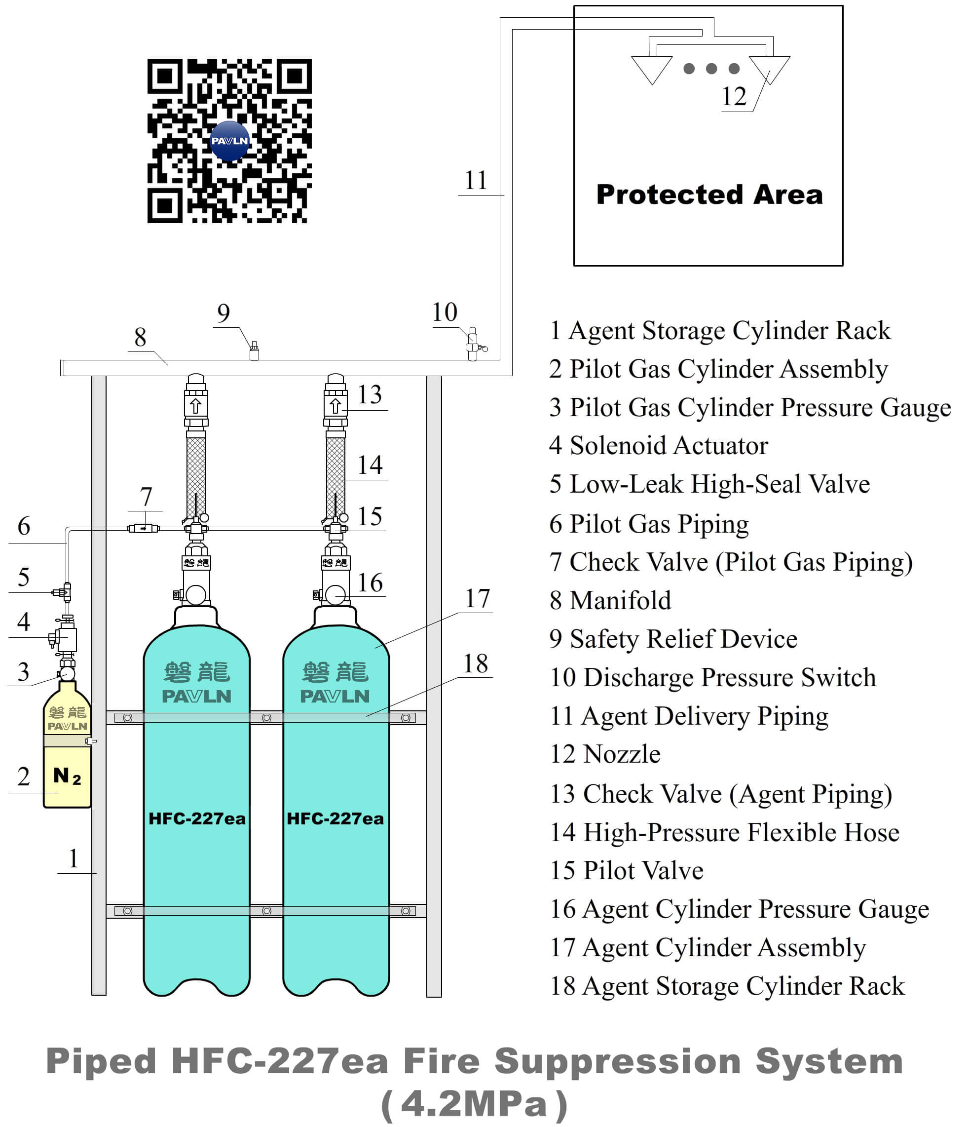 Piped HFC-227ea（Heptafluoropropane）Fire Suppression System
