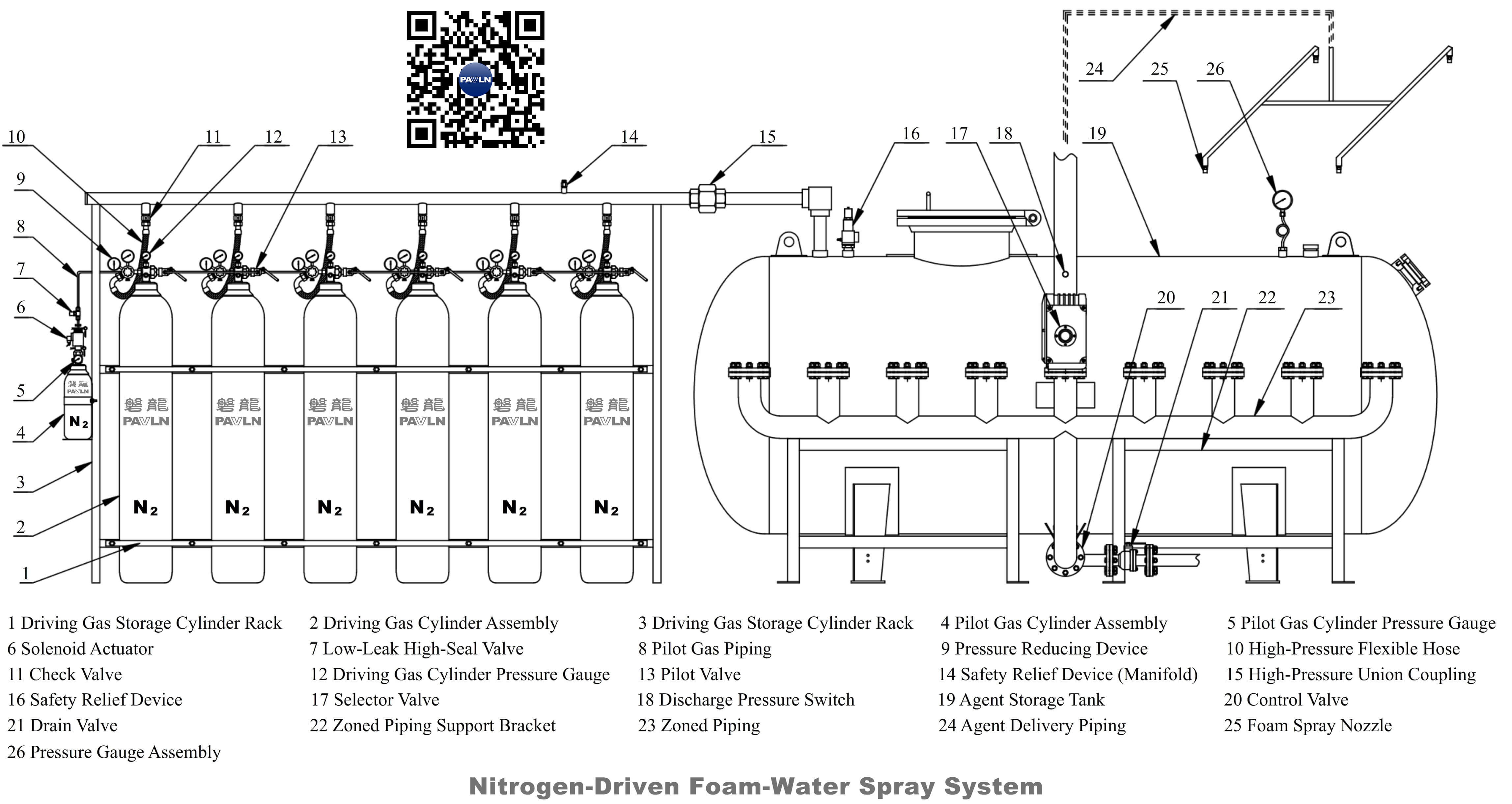 Nitrogen-Driven Foam-Water Spray System