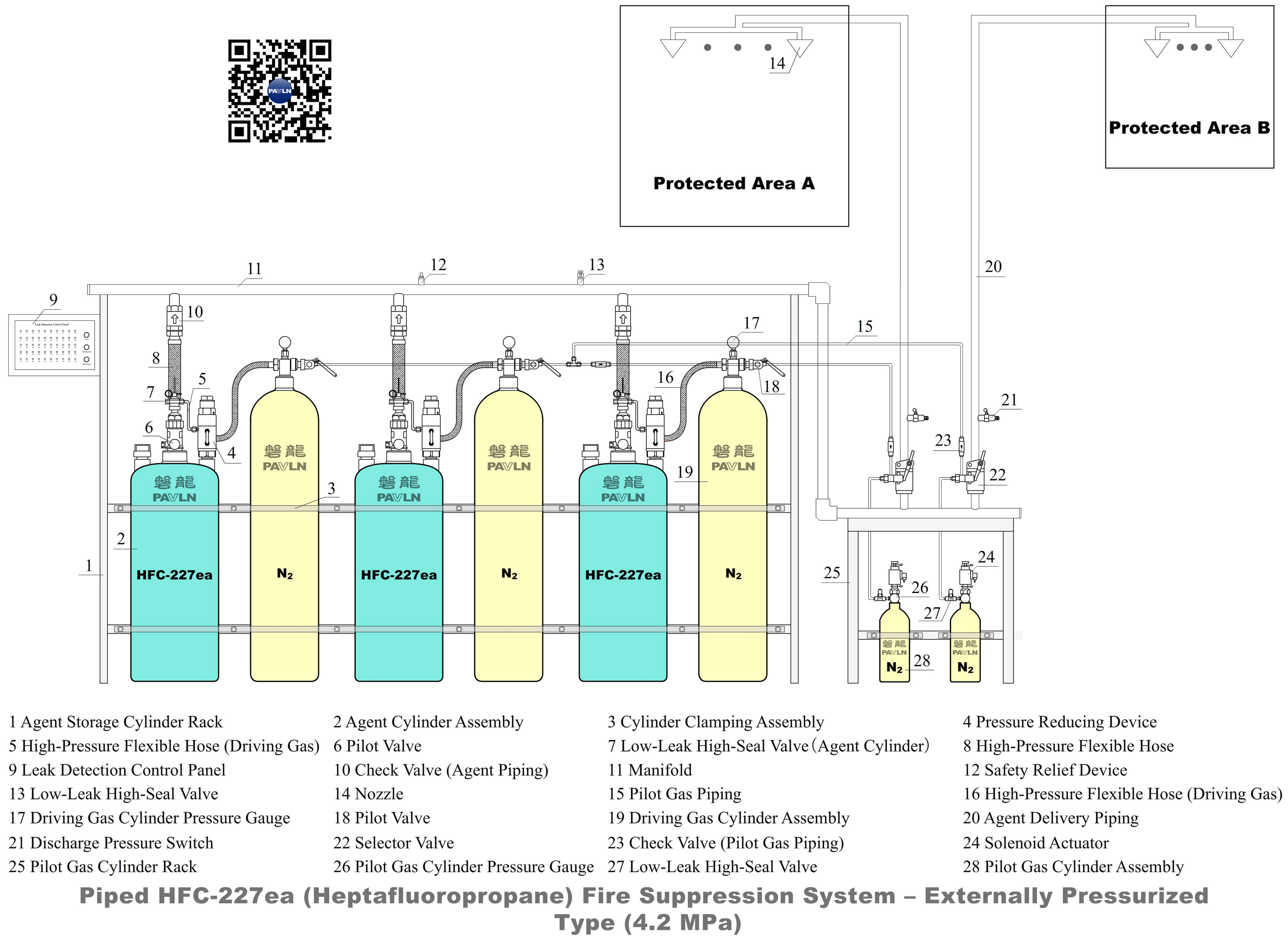 Piped HFC-227ea (Heptafluoropropane) Fire Suppression System – Externally Pressurized Type（4.2 MPa）