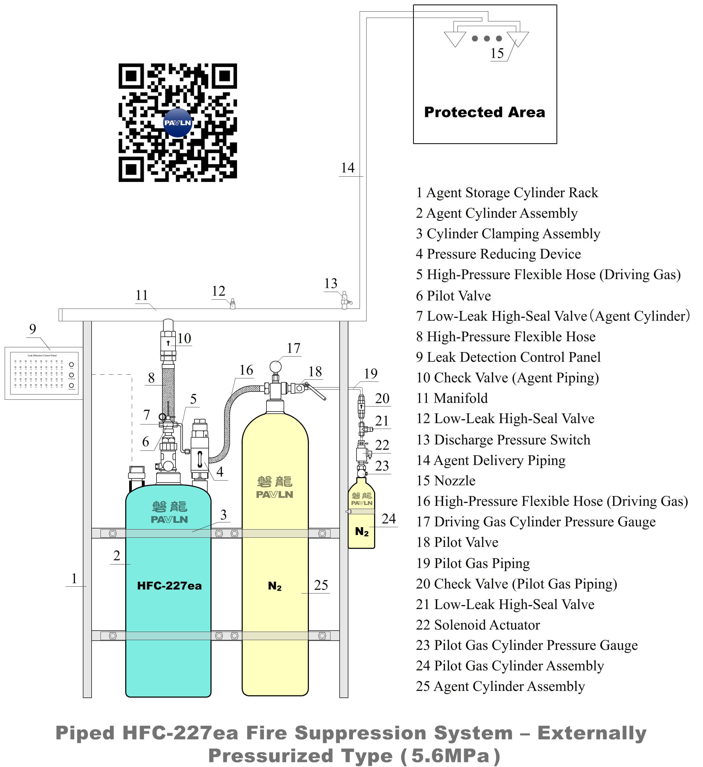 Piped HFC-227ea (Heptafluoropropane) Fire Suppression System – Externally Pressurized Type (5.6 MPa) Piped HFC-227ea (Heptafluoropropane) Fire Suppression System – Externally Pressurized Type (5.6 MPa)