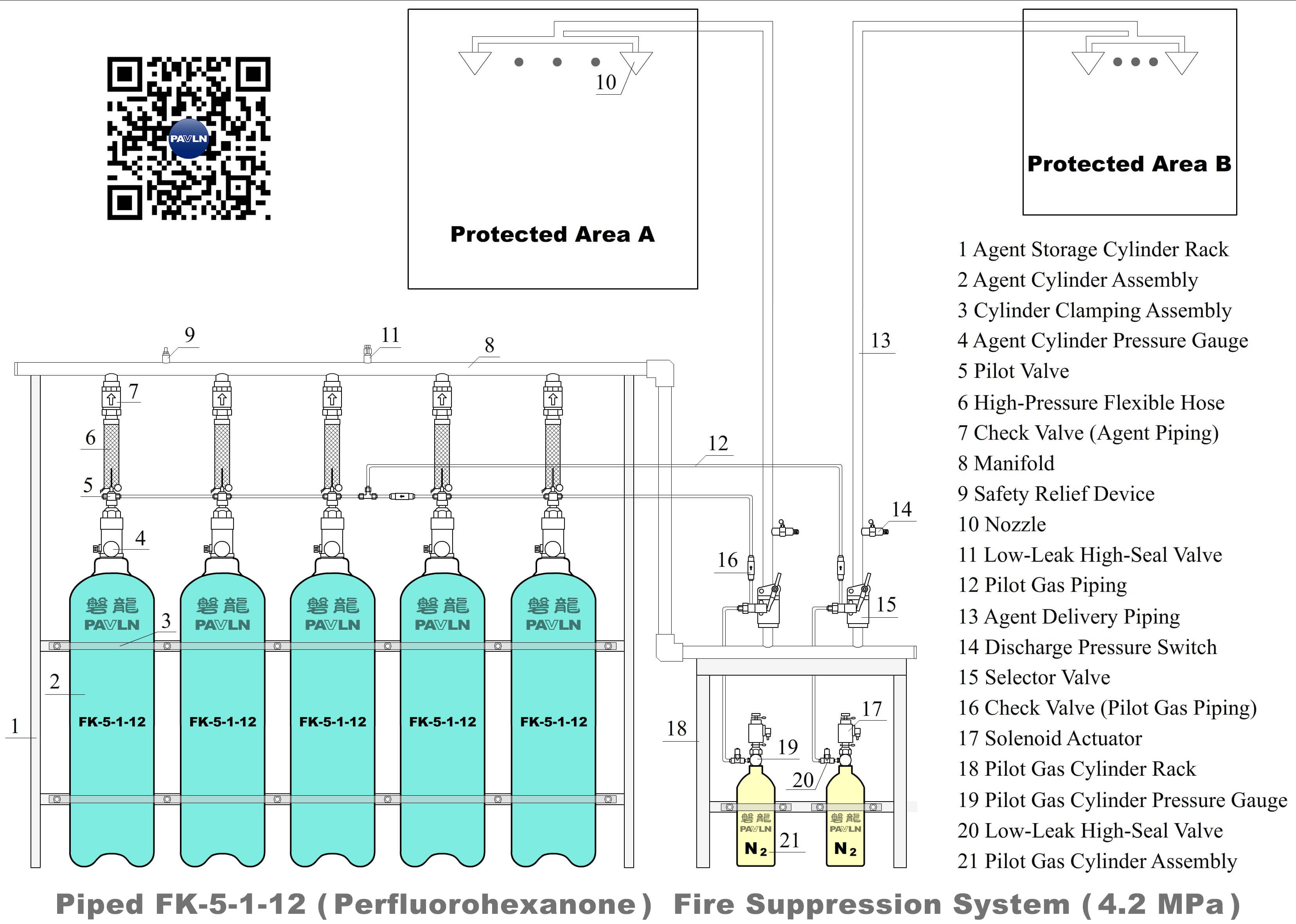Piped FK-5-1-12 (Perfluorohexanone) Fire Suppression System (4.2 MPa)