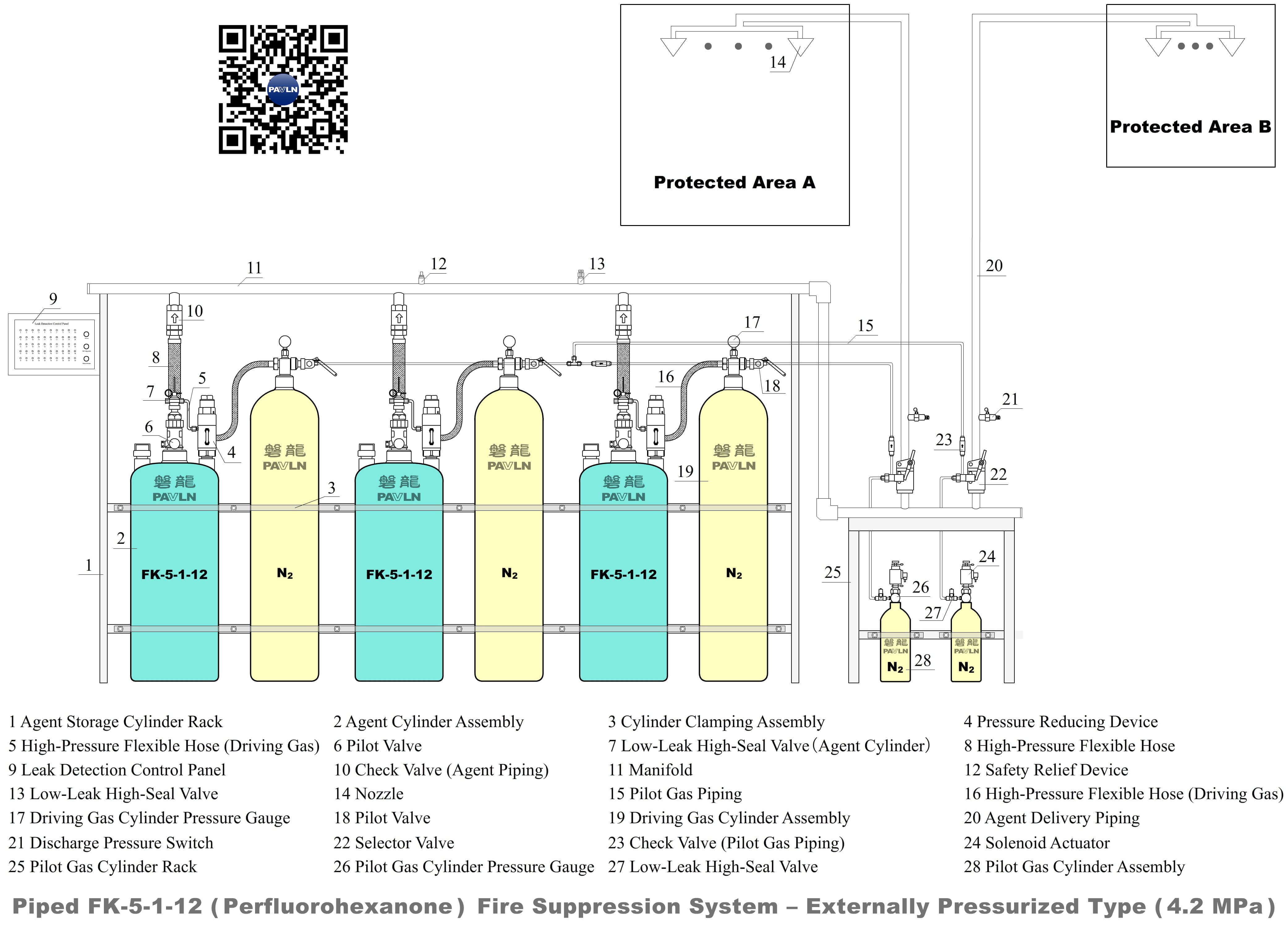 Piped FK-5-1-12 (Perfluorohexanone) Fire Suppression System – Externally Pressurized Type (4.2 MPa) Piped FK-5-1-12 (Perfluorohexanone) Fire Suppression System – Externally Pressurized Type (4.2 MPa)