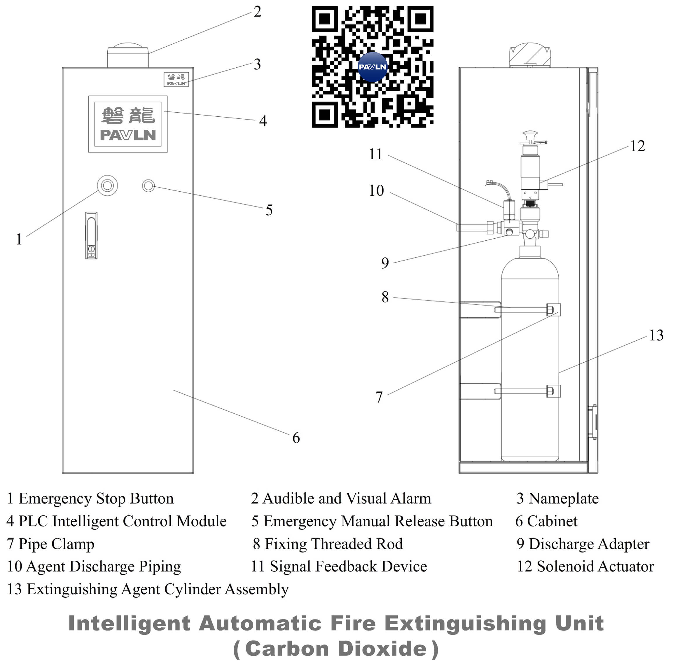 Intelligent Automatic Fire Extinguishing Unit (Carbon Dioxide)