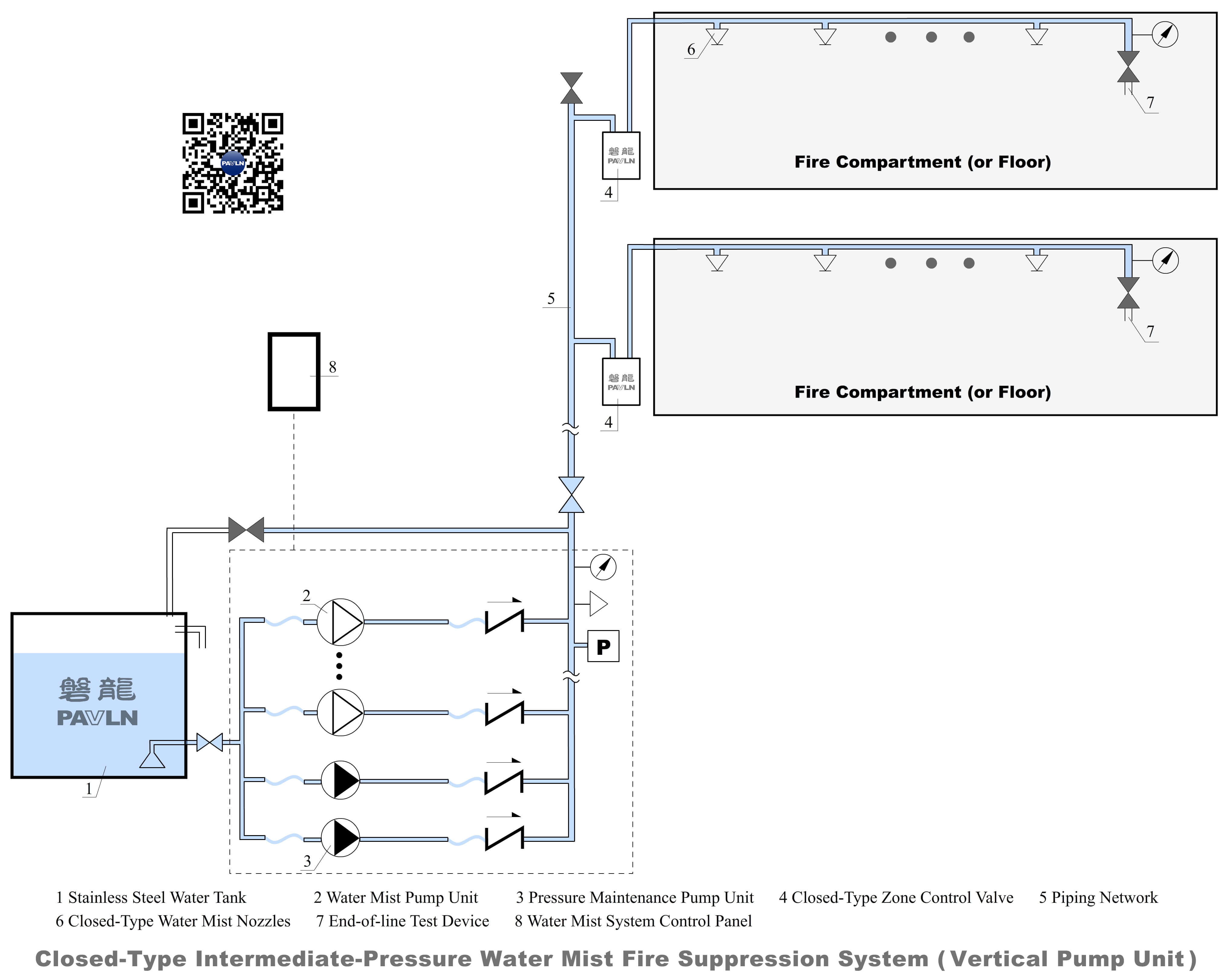 Closed-Type Intermediate-Pressure Water Mist Fire Suppression System (Vertical Pump Unit)