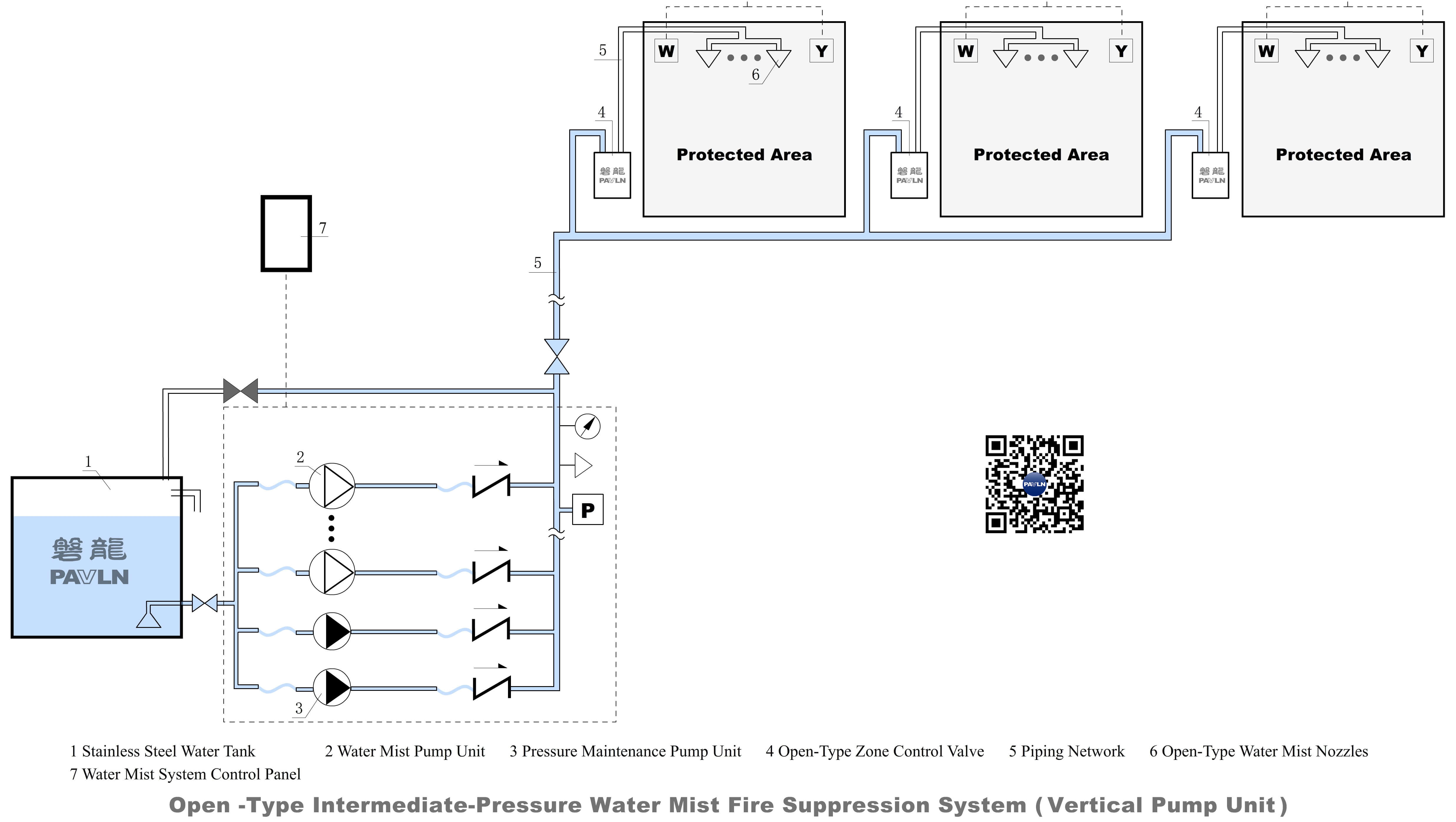 Open -Type Intermediate-Pressure Water Mist Fire Suppression System (Vertical Pump Unit)